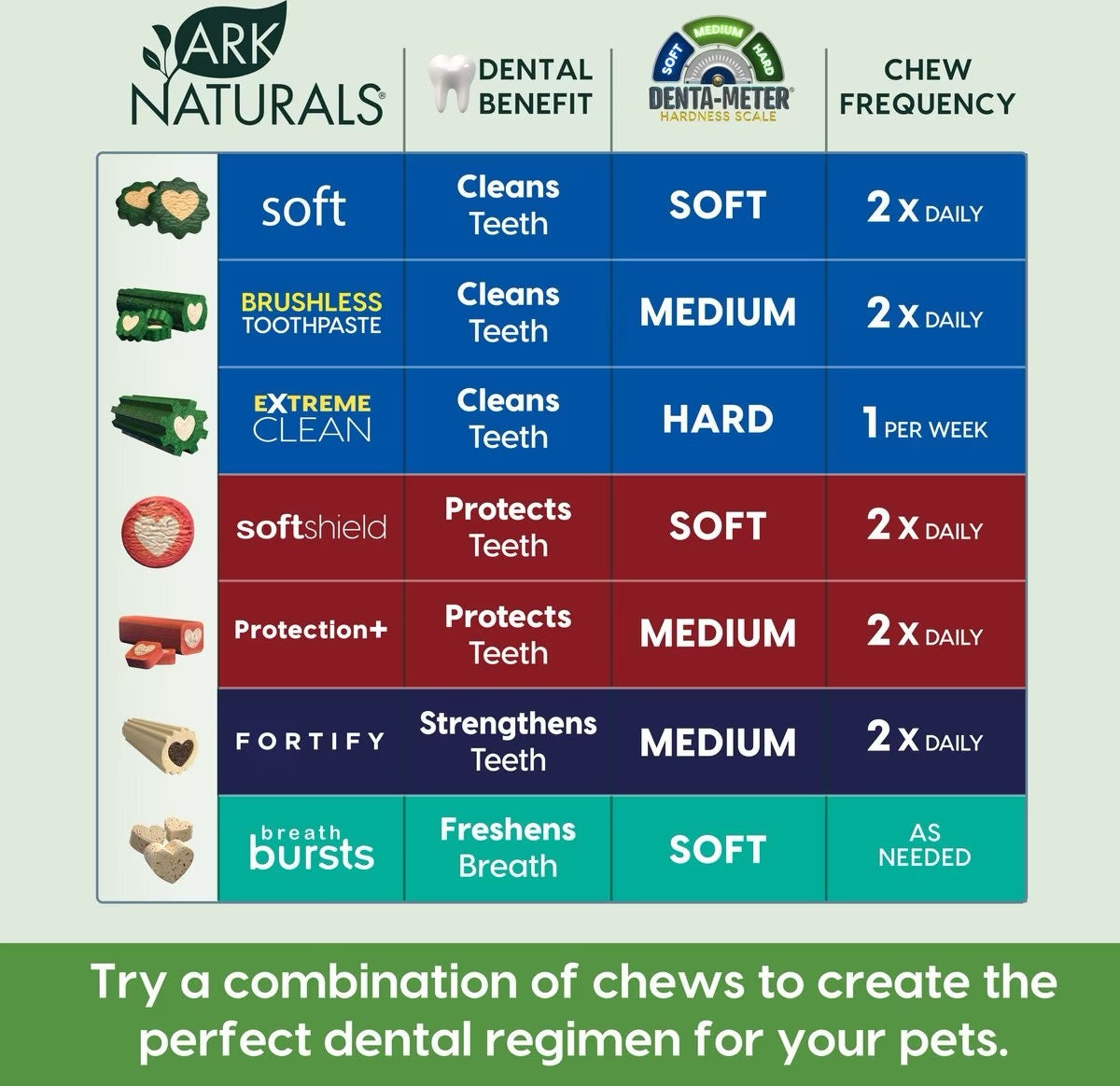 Ark Naturals- Brushless Toothpaste - Small